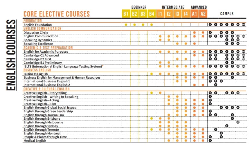 English-Course-1 (1) English-Course-1 (1)